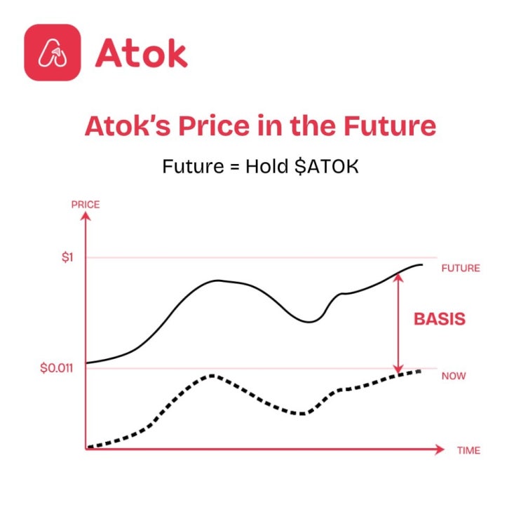  ATOK 토큰이 $1까지 간다고 존버 하랍니다..