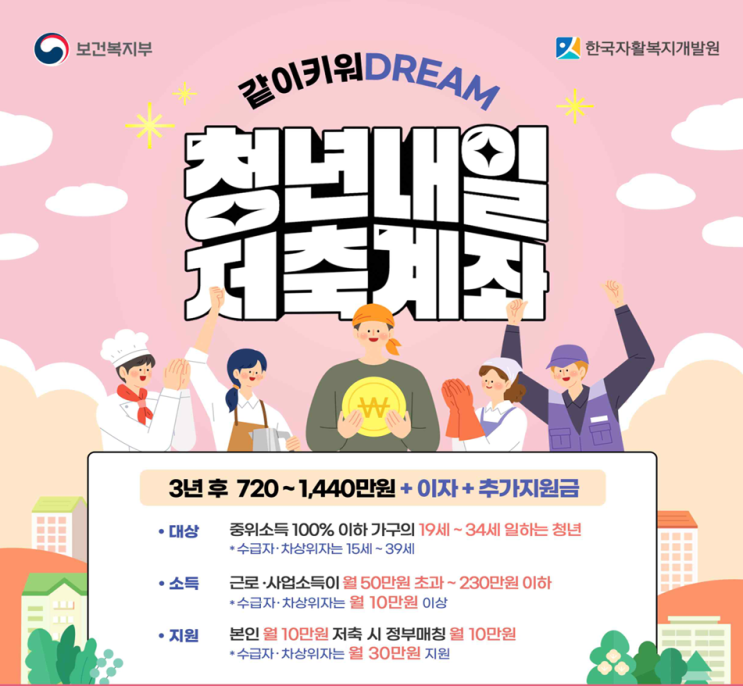  청년내일저축계좌 A to Z 완벽정리 | 신청조건, 금액, 신청방법, 주의할 점까지