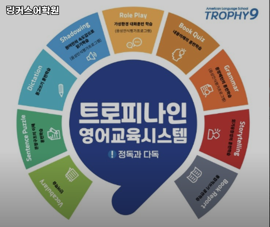 링커스어학원 사진 2