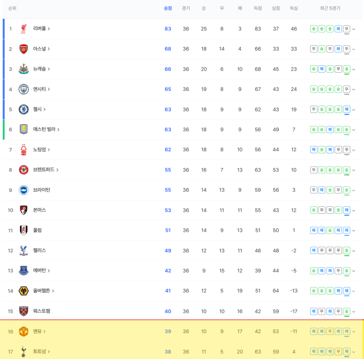 드디어 첫 <b>우승 도전</b>! <b>손흥민</b> 부상복귀! 토트넘 vs 맨유 유로파... 