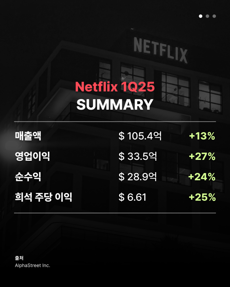 넷플릭스 1분기 정리해드림 : 네이버 블로그