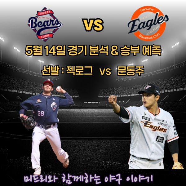 【KBO프로야구】 <b>승부</b>예측 5월 14일 <b>한화</b> <b>두산</b> 선발: 문동주... 