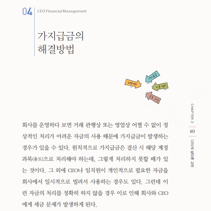 가지급금 뜻과 인정이자 등 문제점 처리 방법