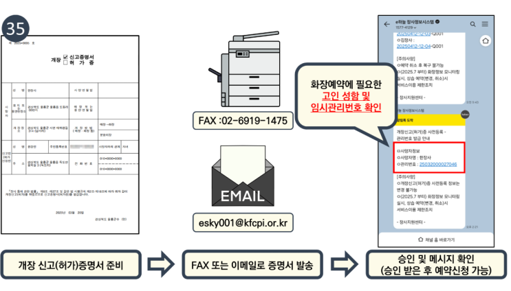개장신고 절차방법, 필요서류 합장 <b>개장유골 화장예약</b>