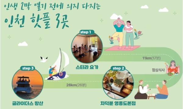 인천관광공사, 인생 2막 전 의지 다질 인천 핫플 3곳 공개