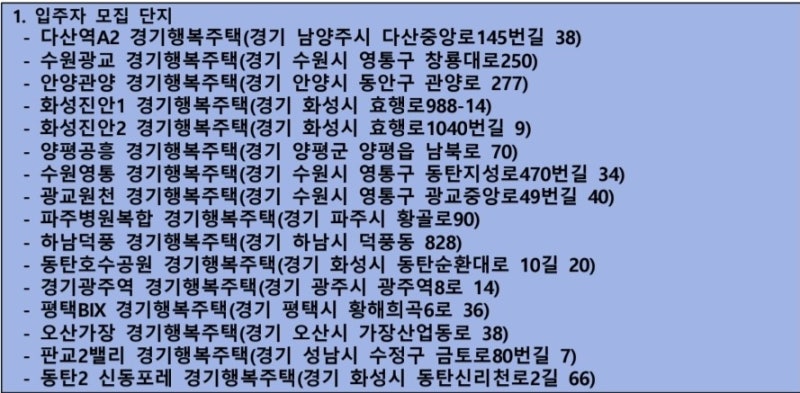 GH 주택청약_2025 상반기 경기행복주택 예비입주자모집( 경기광주역 44형 신청,경쟁률)