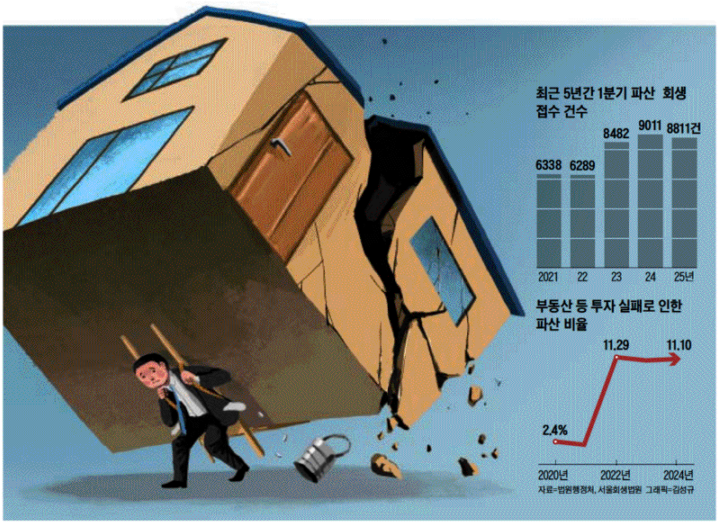 2025. 5. 14 일간지 경제뉴스 브리핑