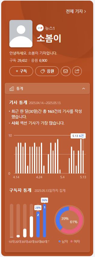  뉴스1 소봄이 기자의 정체: 인터넷 뉴스의 히트메이커
