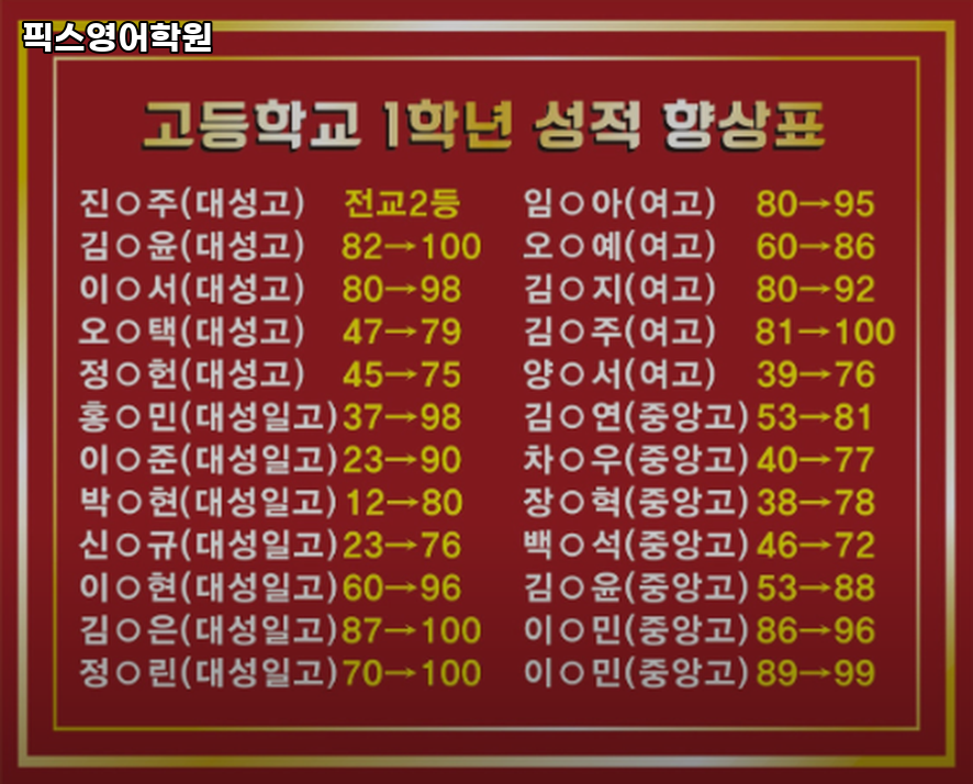 픽스영어학원 사진 2