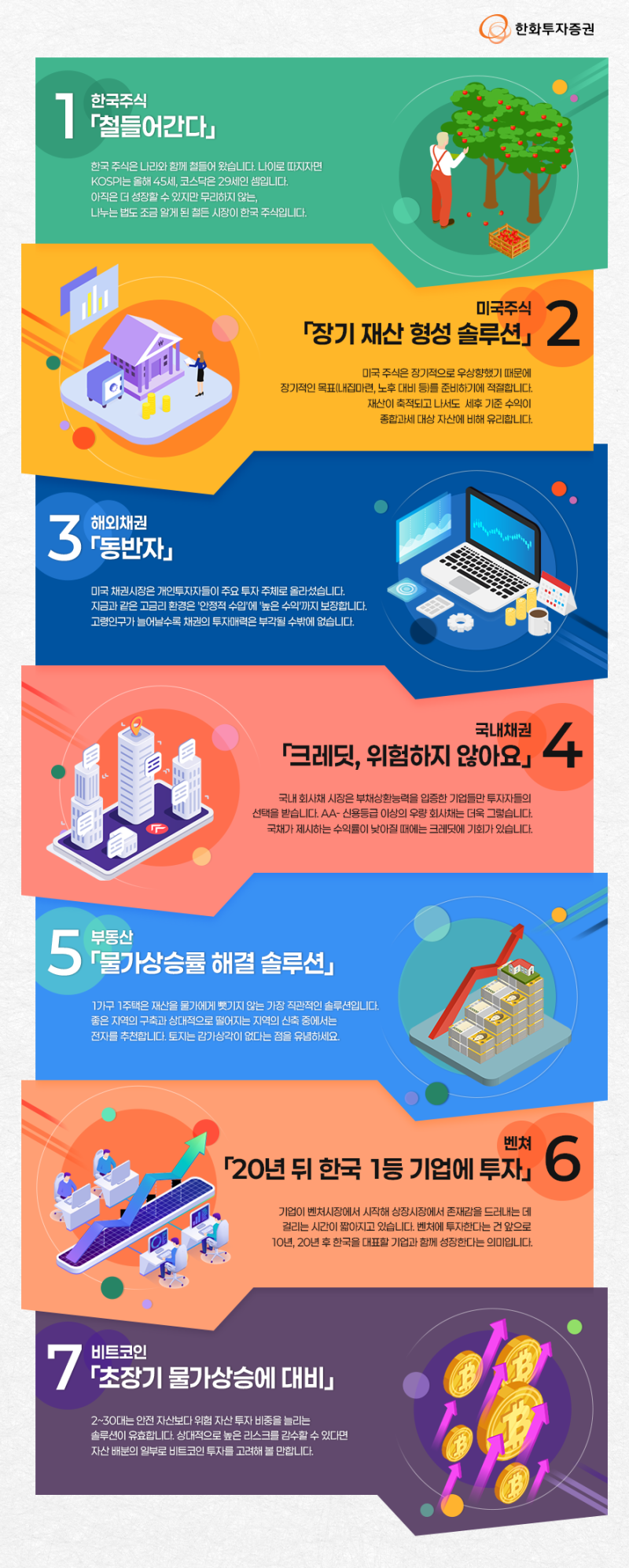 섹터별 투자 배분을 어떻게 해야 할까? <Life- Coaching>이 알려드립니다! : 네이버 블로그