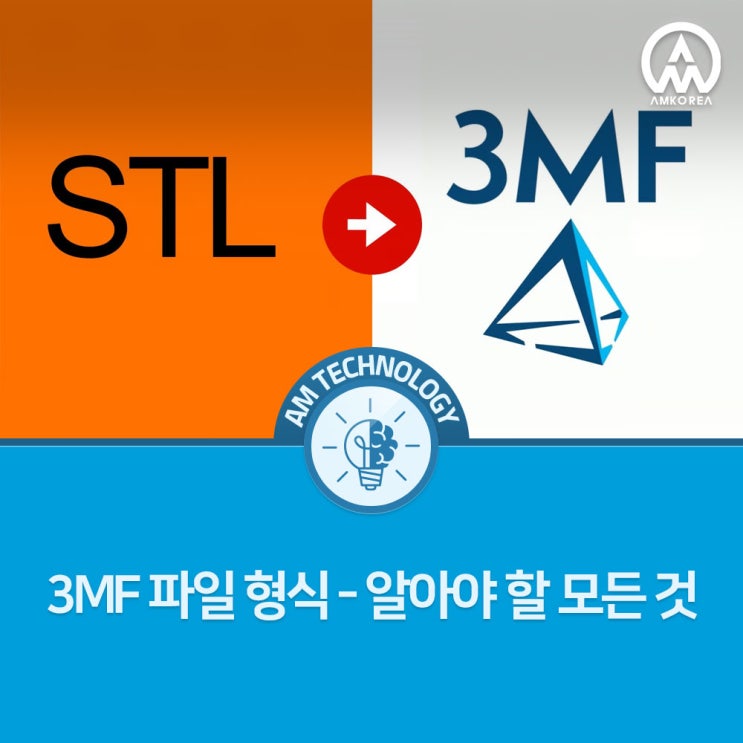  [AM 기술 지식] 3MF 파일 형식 – 알아야 할 모든 것