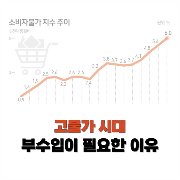  직장인에게 부수입이 선택이 아닌 필수가 된 이유