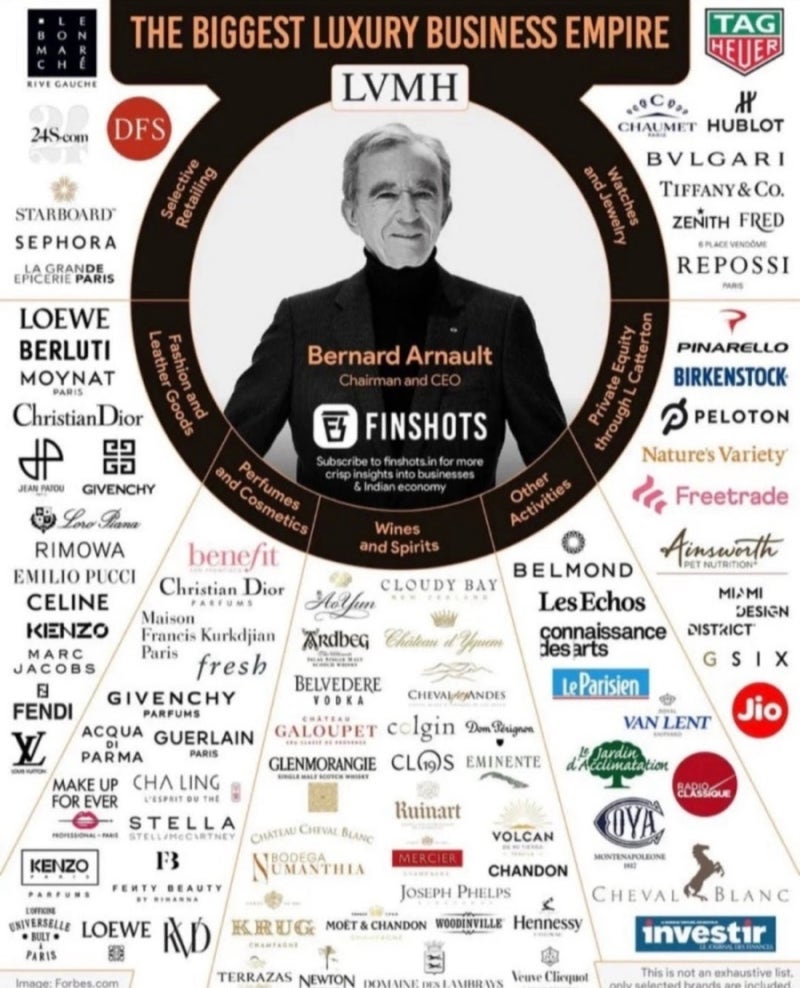 프랑스주식 루이비통 lvmh주식 눈여겨봐야 하는 이유 : 네이버 블로그