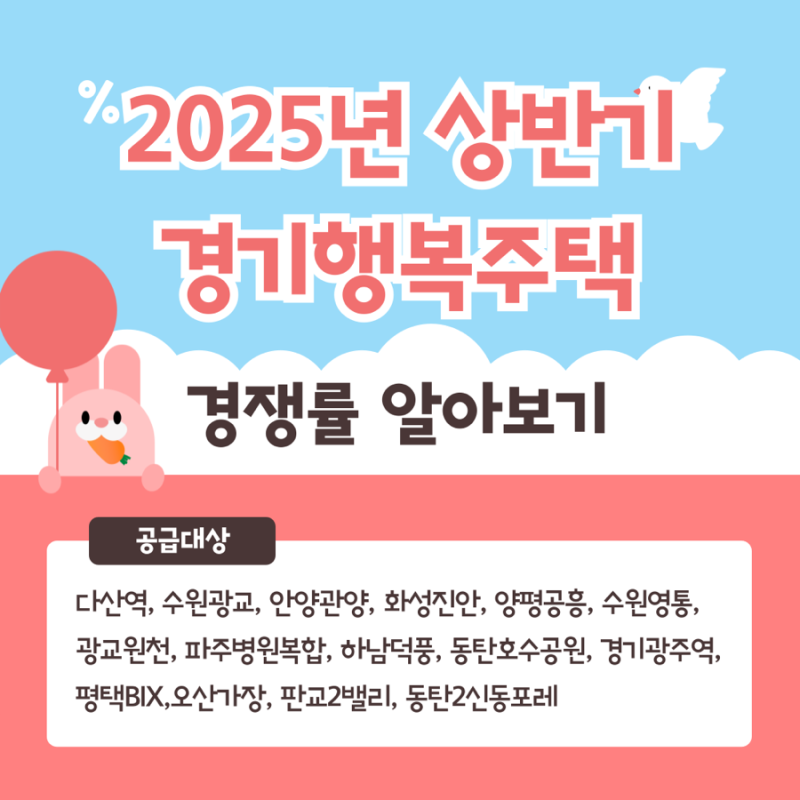 2025년 상반기 경기행복주택 예비입주자 모집결과 경쟁률 조회 다산역행복주택 경쟁률 알아....