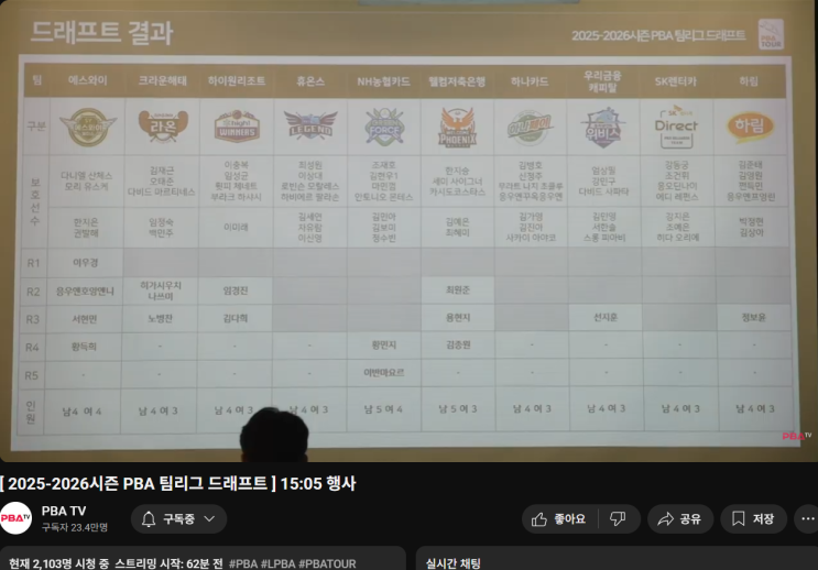 <b>PBA 드래프트</b>와 전력 비교