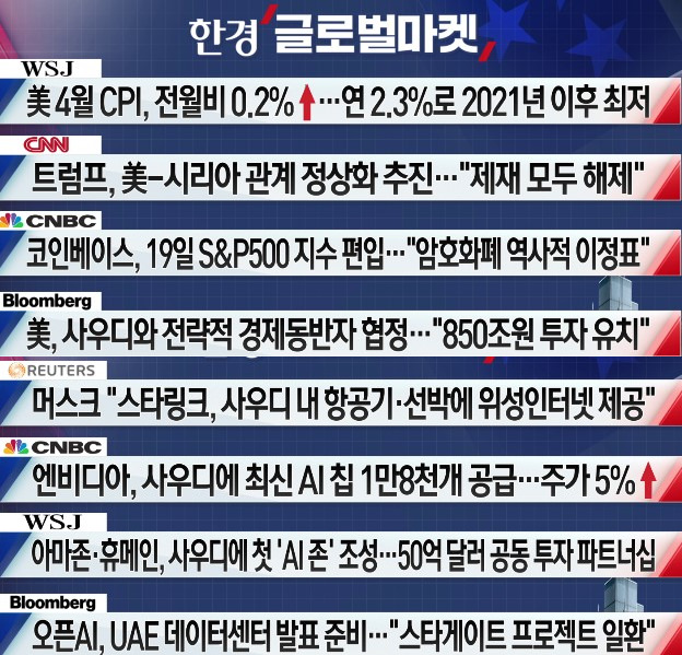 [<b>미국</b>증시] 관세휴전에 기술주 강세 · <b>사우디</b> 투자 <b>협정</b>... 