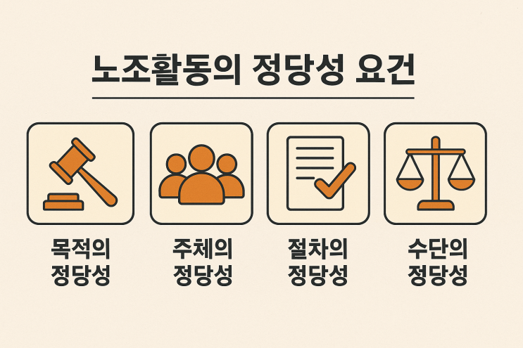  (노사관계) 노동조합 활동이 정당하기 위해서는 어떤 요건을 갖춰야 할까?