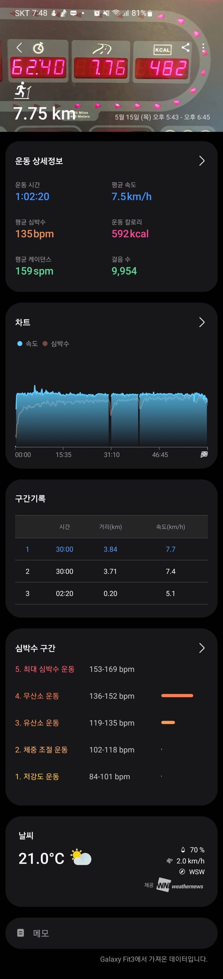  [운동 일지] 5/15일