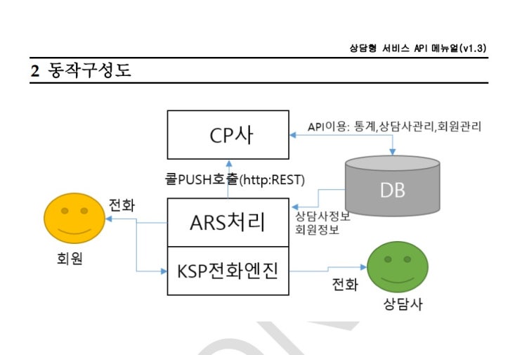  유료전화상담 서비스 엠투넷