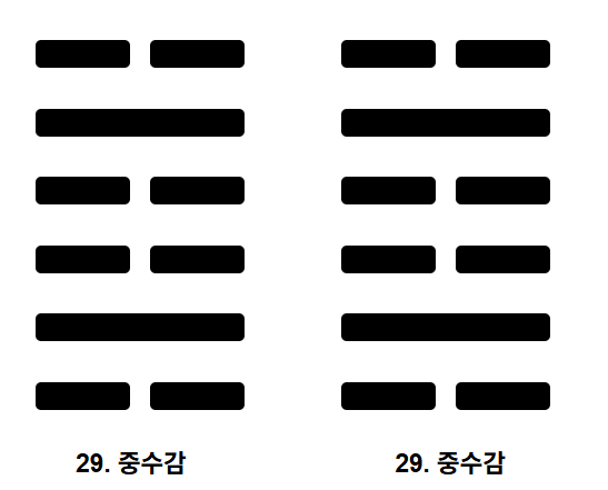  주역 제29괘 감위수(坎為水) 완전 해설
