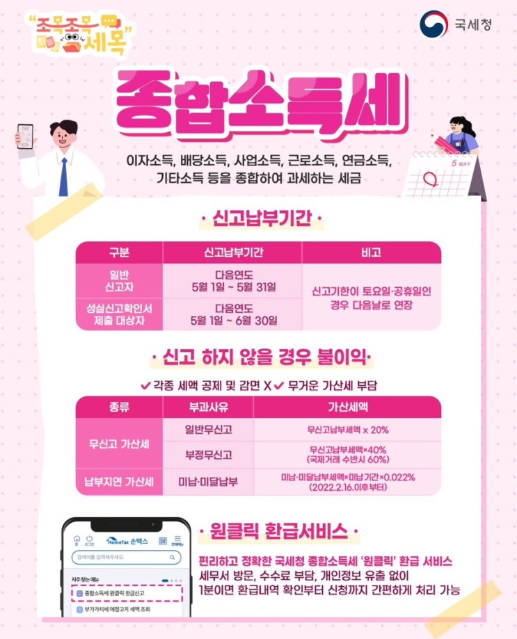  세금 - 종부세, 종합소득세, 상증세, 법인세, 부가가치세, 양도소득세