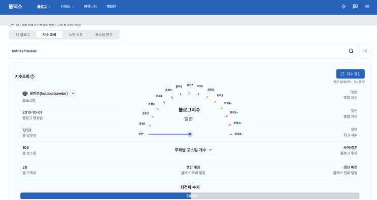  오래된 나의방치된 네이버 블로그 통누락 판정