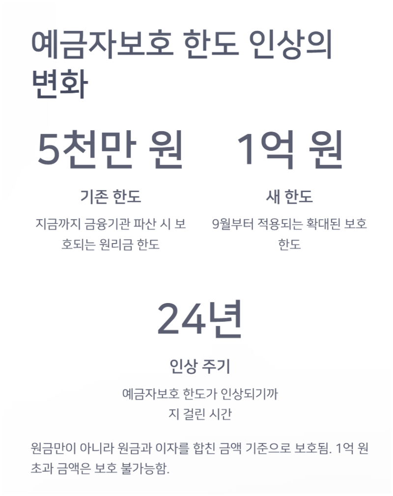 예금자보호 1억 시행일, 우체국 vs 저축은행 어디가 유리할까? : 네이버 블로그