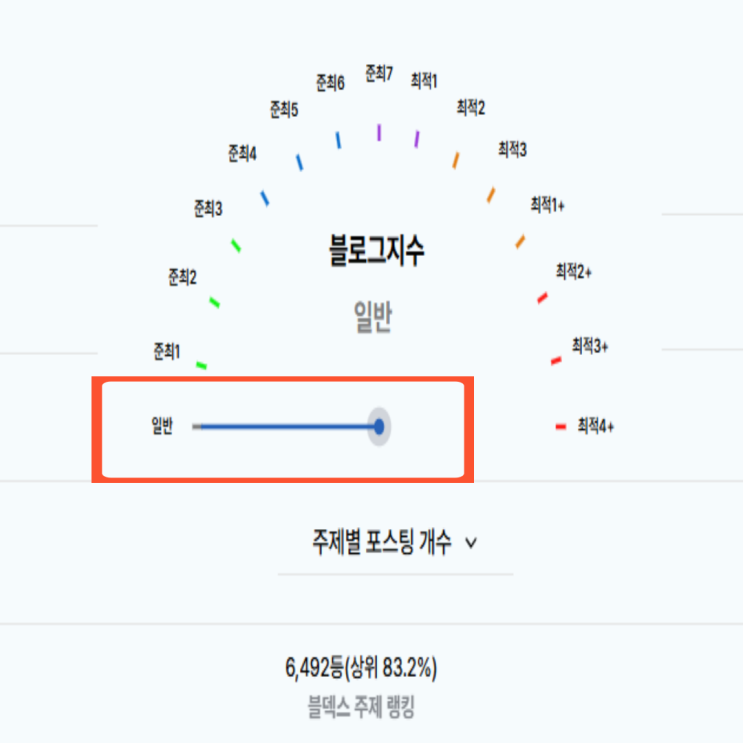  저품질 블로그 탈출기 (feat. 새 블로그 오픈)