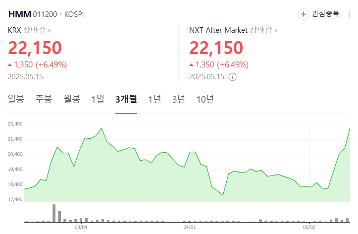<b>이재명</b> HMM을 부산으로 옮기는게 맞는가? (<b>지역균형 발전</b>... 