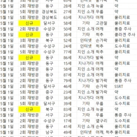  대구 무릎잘보는병원 특징 4가지