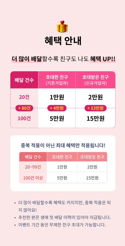 <b>배민</b>커넥트 레이 경차 첫 배달 알바 후기 ️