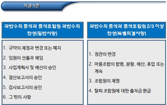 마을관리 사회적협동조합 정관 - 총회의사록 마을관리 사회적협동조합 정관 - 총회의사록