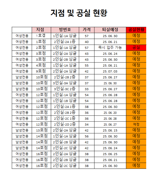  건대 셰어하우스, 혼자지만 혼자가 아니었던 날들 – 동네친구에서 보낸 시간들