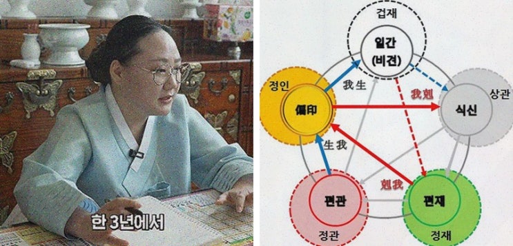  [사주 리뷰] 보타점의 정밀 사주팔자분석, 당신의 운명을 알리다!