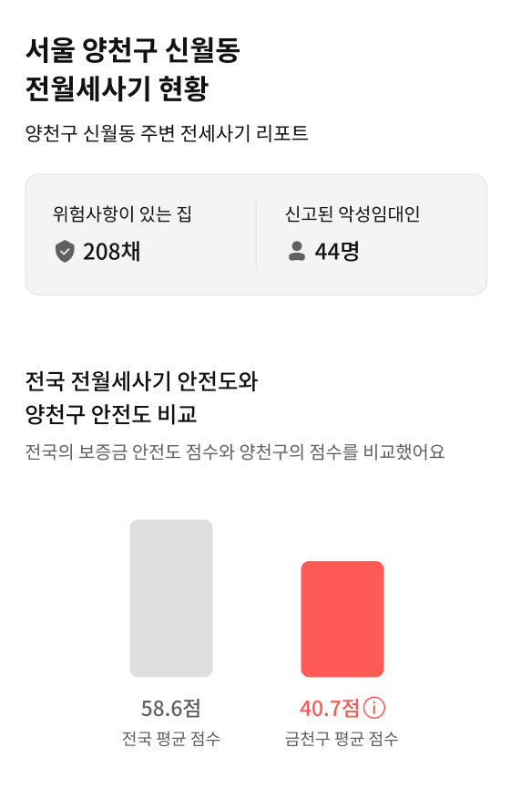  양천구 신월동 빌라 / 원룸 / 오피스텔 전세사기 현황, 전세사기 예방법