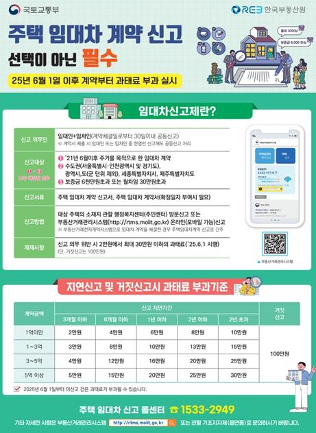 인천시 6월부터 주택임대차 신고제 과태료 부과