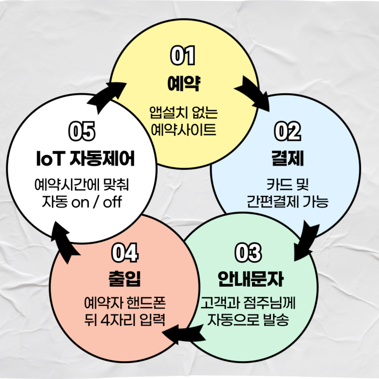  태닝샵 운영 매일 혼자 다 하느라 녹초! 멀티온태닝이 든든한 직원이 되어 드립니다.