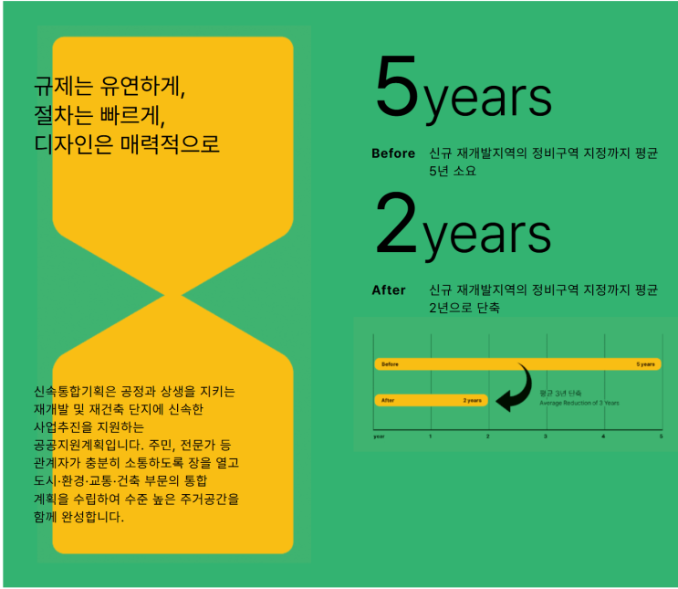  신속통합기획이란?