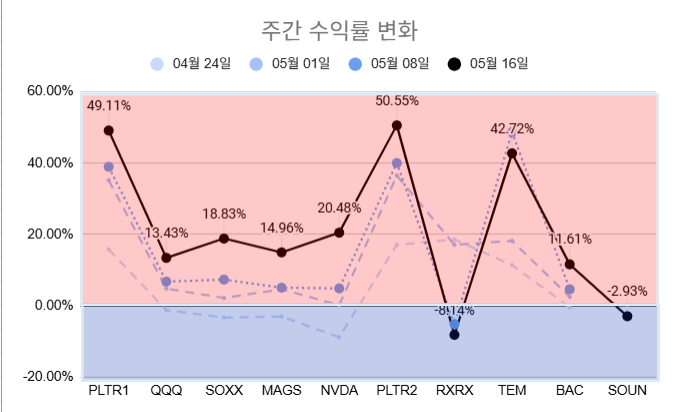  [매매일지] 사나이가 좌절감을 키우는 것이다 - 중간 업데이트
