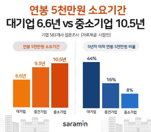  중소기업 5년차 연봉 4000만원, 재테크로 부자 되는 비법