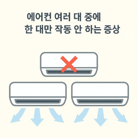 에어컨 고장 증상 5가지와 간단 점검 포인트 정리 : 네이버 블로그