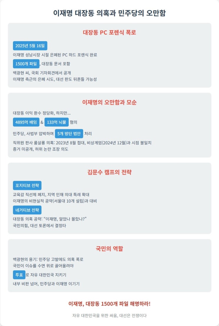 <b>이재명 대장동 의혹</b> 폭로와 민주당의 오만함: 국민이 나서야 할 때