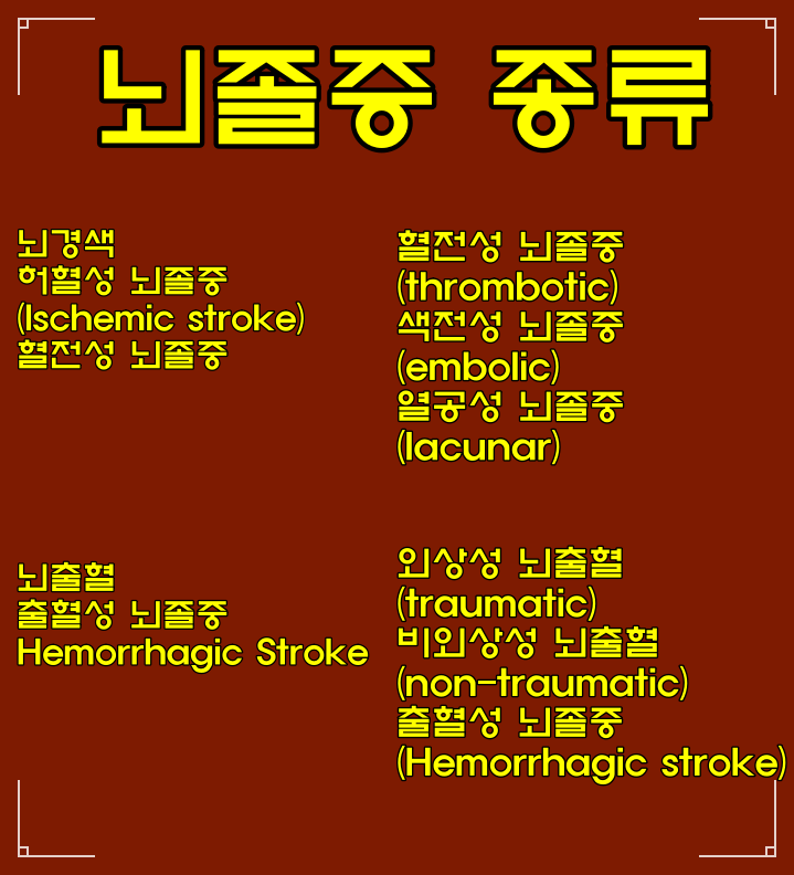뇌출혈/뇌경색 차이, 뜻 원인