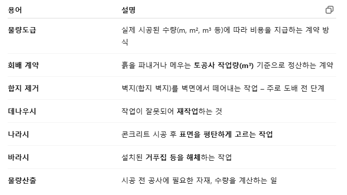  외국인 건설현장 임금체불 관련 진정(용어 정리)