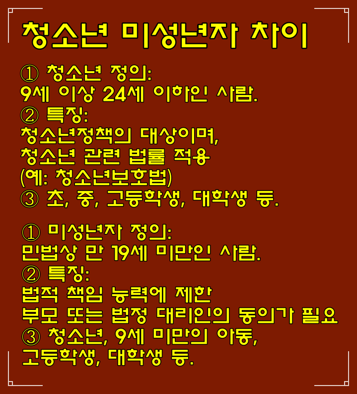 청소년/미성년자/성인 만나이 법정 나이, 청소년보호법/민법 상(술, 담배,알바,DVD, 조건만남,운전면허,원동기면허,결혼,투표권 나이 제한)형사처벌, 과태료(벌금), 행정처분
