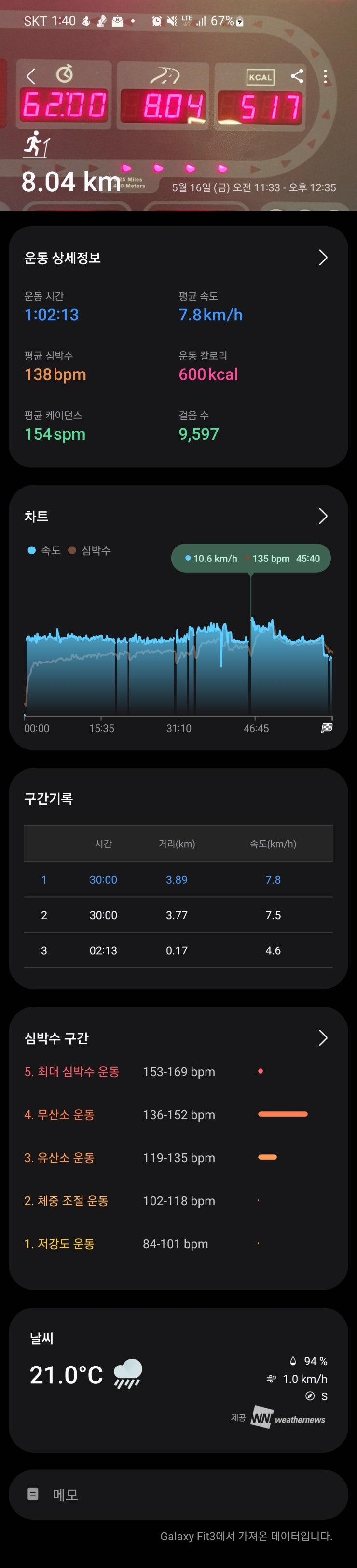  [운동 일지] 5/16일