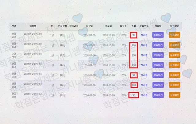  [학습리뷰] 꿈담스터디, 영어 실력 향상과 꿈담스터디보육교사 과정의 완벽한 조화