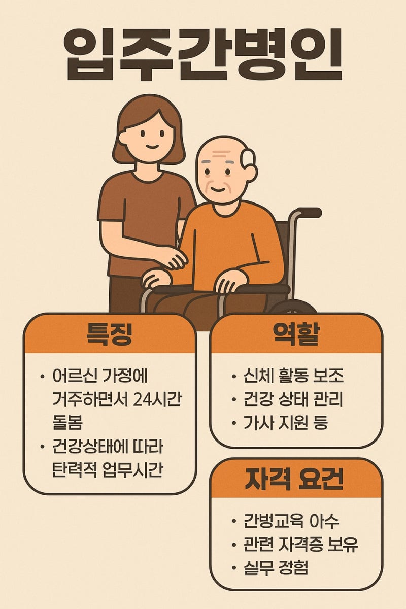 요양원 대신 집에서? 입주간병인과 그 비용을 비교해봤습니다