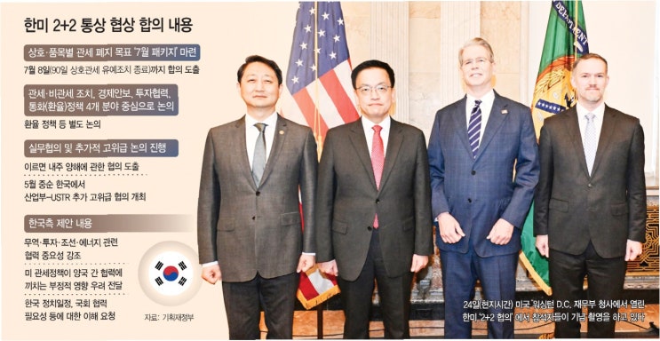 <b>한미 관세</b> 협상, 통상 <b>현안 해결</b>을 위한 장관급 회담의 의미