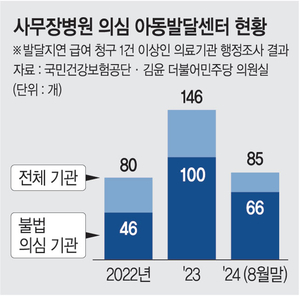 발달지연 과잉진료와 실손보험 남용, 구조적 문제와 대책 발달지연 과잉진료와 실손보험 남용, 구조적 문제와 대책